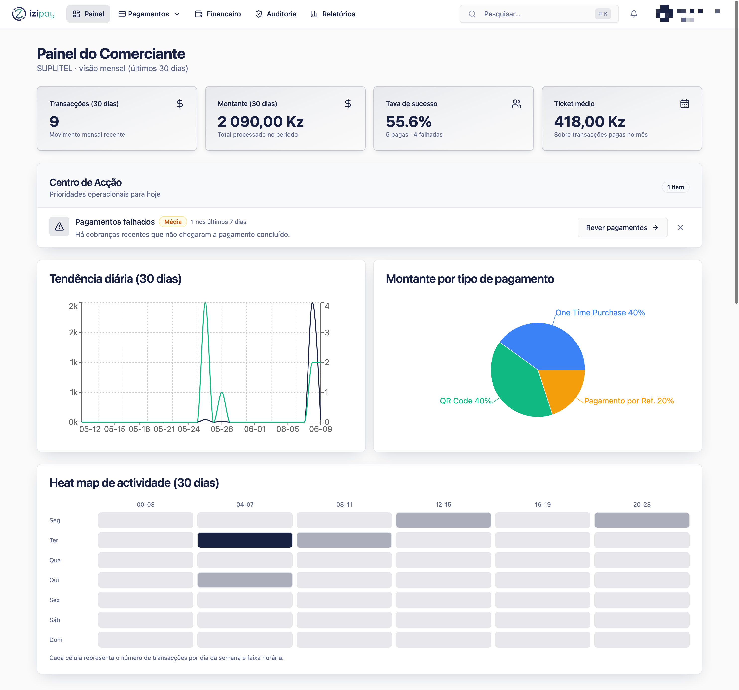 Painel de comerciante no Portal IZI Pay